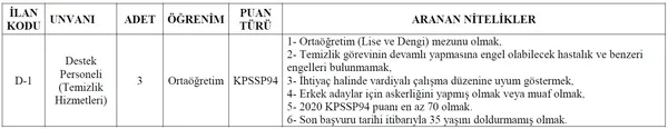 Memur olmak isteyenler dikkat! KPSS şartsız yeni alım ilanı yayınlandı! İşte güncel personel alım ilanları-7