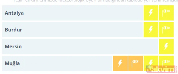 24 il için sarı kodlu uyarı! İstanbullu pazar gününe dikkat: Sel, su baskınları... - 9