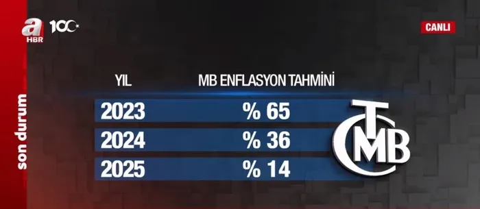 maraton-basladi-milyonlarin-gozu-gelecek-haberde-iste-asgari-ucrete-35-40-45-50lik-zam-senaryolari-1702409877772.jpeg Maraton başladı: Milyonların gözü gelecek haberde! İşte asgari ücrete %35 - %40 - %45- %50'lik zam senaryoları...-8