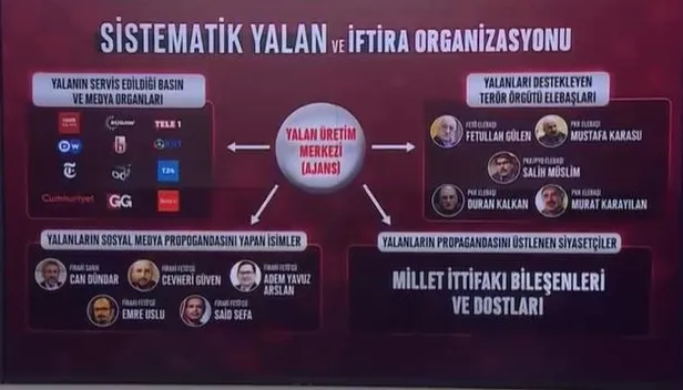 CHP'nin yalanları medyaya nasıl yayılıyor? CHP'nin algı operasyonlarına kimler çanak tutuyor?-1