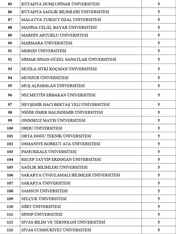 Flaş karar! Memur olmak isteyenler dikkat! 2021 yılında hangi kadrolara memur ataması yapılacak? Hangi kadroya kaç kişi atanacak?-12