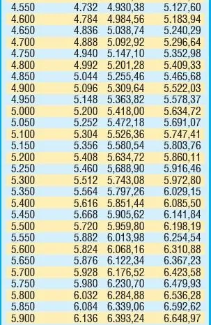 Milyonlar bekliyordu tarih belli oldu: Emekliye 1.690 TL