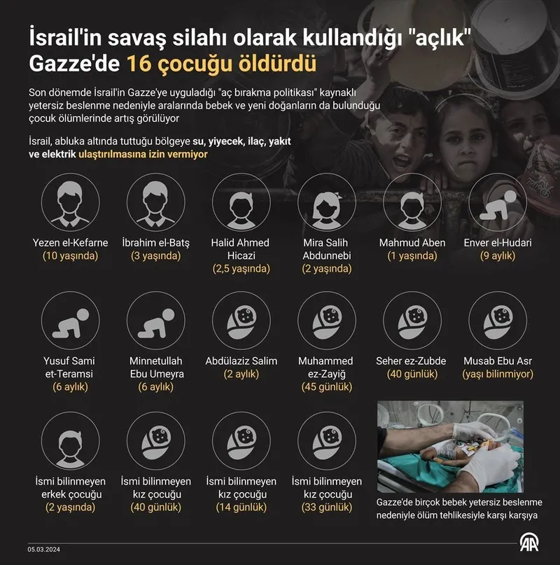 CANLI TAKİP | Soykırımcı İsrail Gazze'ye gıda götüren 14 yardım tırını durdurdu-1