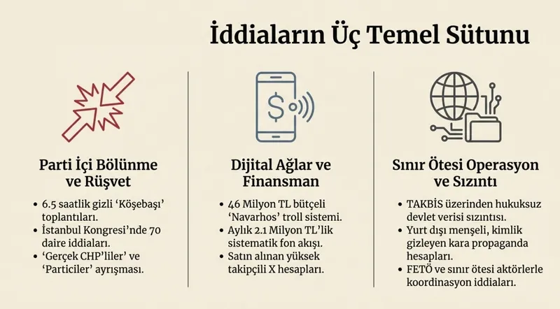 chpdeki-ekremci-cia-ceteleri-ve-huseyin-gun-gursel-tekinden-bayramlik-bomba-saibeli-kongrede-70-daire-kimlere-1774259045461.jpeg CHP'deki Ekremci CIA çeteleri ve Hüseyin Gün! Gürsel Tekin'den "bayramlık" bomba: Şaibeli kongrede 70 daire kimlere gitti?-1