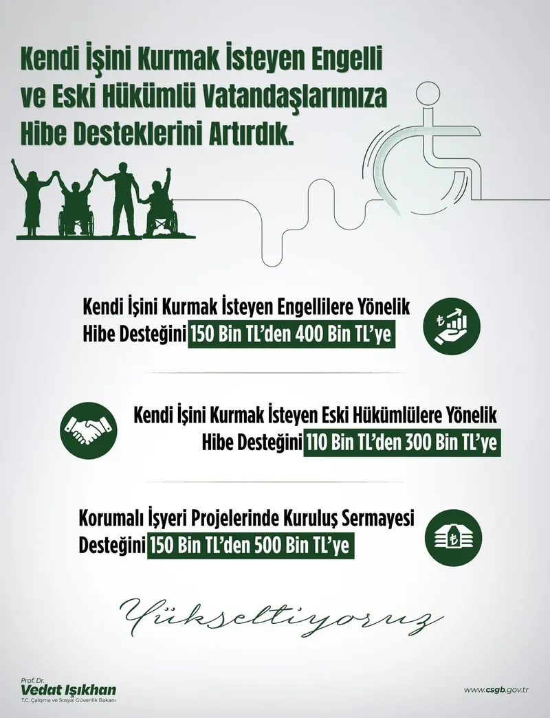 iskur-araciligiyla-engelli-ve-eski-hukumlu-vatandaslara-hibe-destegi-artti-calisma-ve-sosyal-guvenlik-bakani-v-1713337939088.jpeg