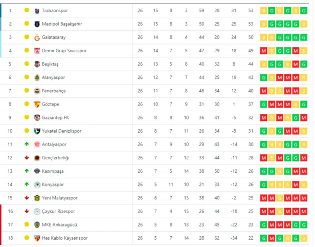 Trabzonspor şampiyon mu ilan edildi? Trabzonspor şampiyon ilan edilecek mi? Lig tescil edilecek mi?-5