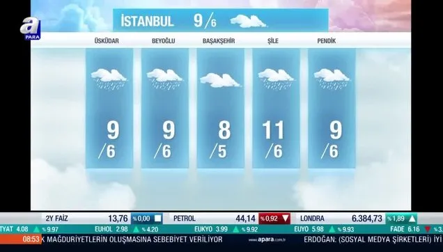 Hava Durumu Meteorolojiden O Illere Kar Ve Saganak Uyarisi 2 Aralik Istanbul Da Hava Nasil Olacak Videosunu Izle Takvim Tv