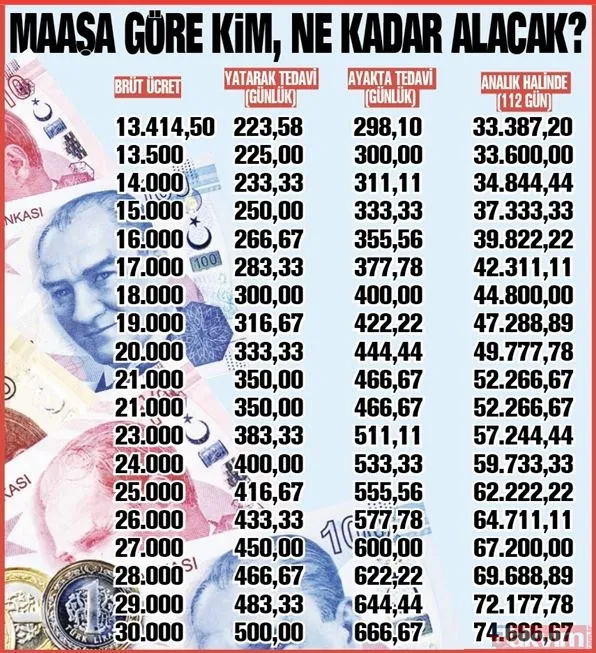 Hastalanana, anneye ödeme devletten! Rapor parası nasıl hesaplanacak? Annelere ne kadar verilecek? Maaşa göre kim ne alacak? - 12