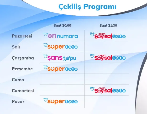 sans-topu-ve-sayisal-loto-cekilisi-saat-kacta-yapiliyor-sans-topu-ve-sayisal-loto-hangi-gunler-cekiliyor-1596633586950.jpg