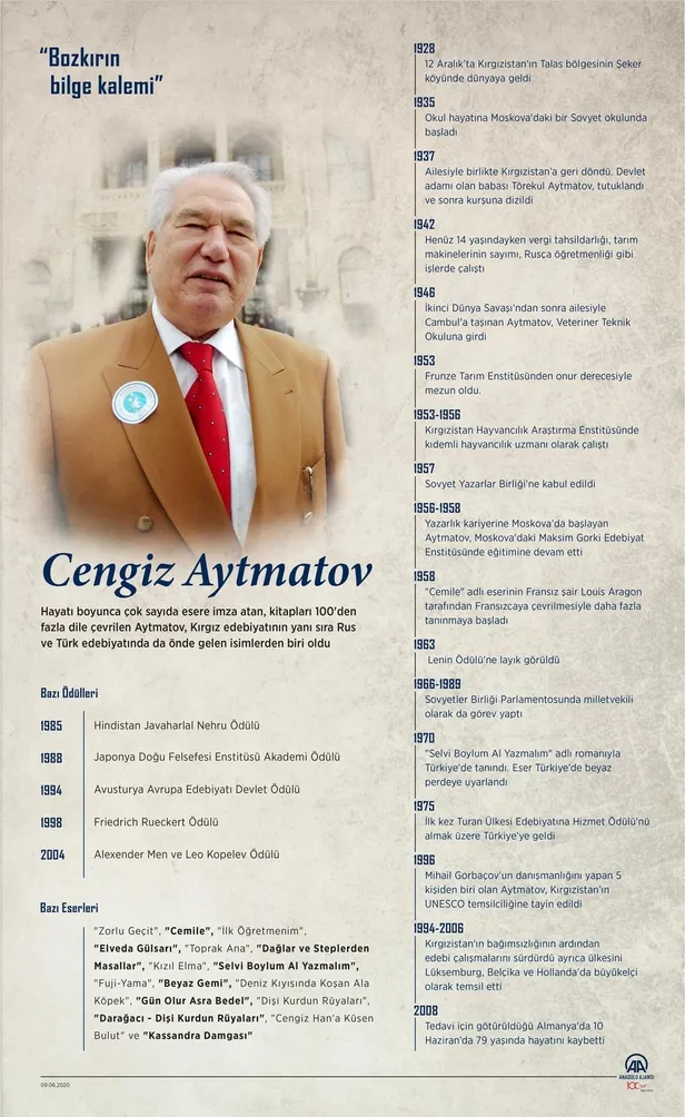 dunyaca-unlu-yazar-cengiz-aytmatovun-esi-maria-aytmatova-koronavirus-nedeniyle-hayatini-kaybetti-1618939553887.jpeg Dünyaca ünlü yazar Cengiz Aytmatov'un eşi Maria Aytmatova koronavirüs nedeniyle hayatını kaybetti-1