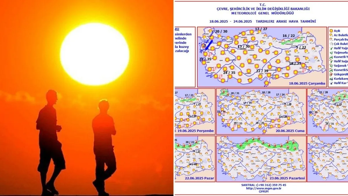 Meteoroloji’den kritik sıcaklık uyarısı: Saat verildi, gölge bile serinletmeyecek! 18 Haziran hava durumu
