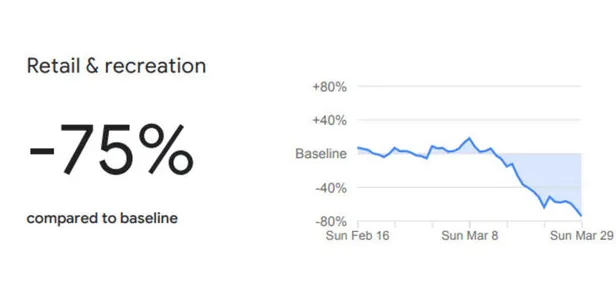 Son dakika: Google'dan Türkiye'yle ilgili dikkat çeken koronavirüs raporu-3