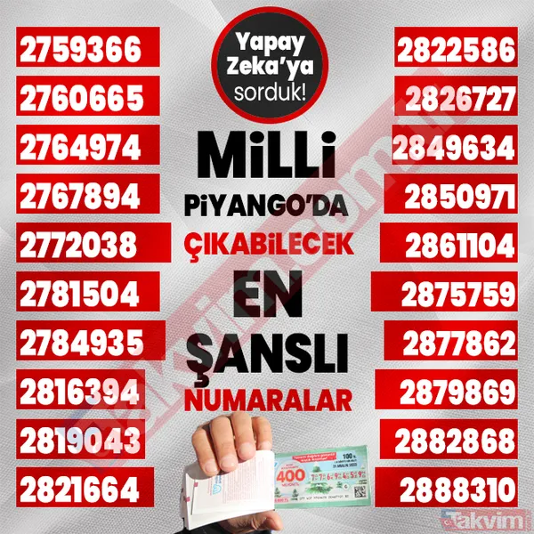 Yılbaşında 400, 40, 20 milyon TL çıkabilecek 1000 rakamı yapay zeka açıkladı! 2024 Milli Piyango çekilişi en şanslı numaralar listesi! - 11