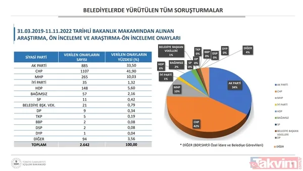 Belediyelerde CHP-HDPKK kirli işbirliği! Bakan Soylu: İBB'de 1668 kişinin terör iltisakı tespit edildi - 4