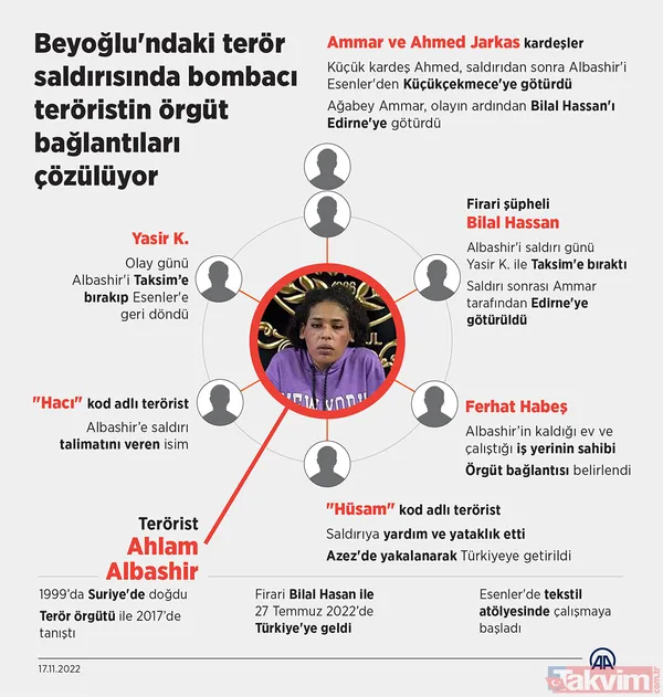 Taksim saldırısından yeni keşif görüntüleri! Ahlam Albashir saldırıdan günler önce yine elinde gülle... - 8