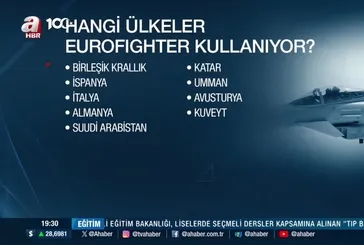 Eurofighter Typhoon’un özellikleri neler?