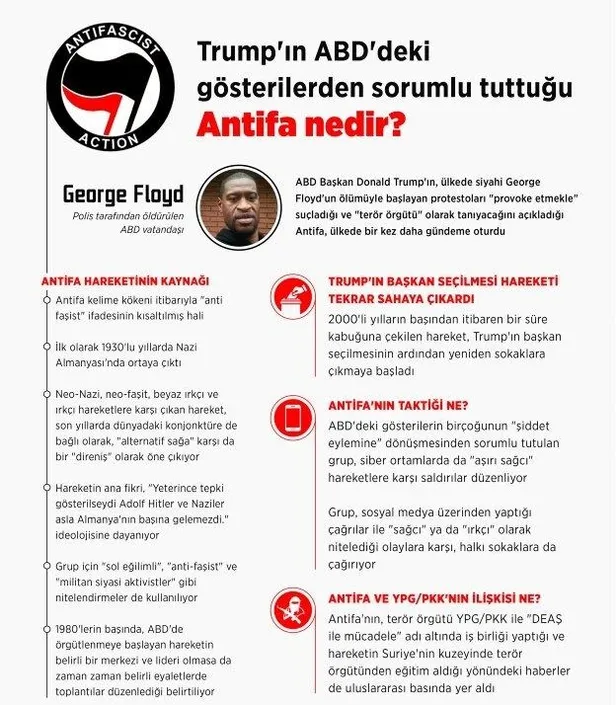 abd-karisti-trump-destekcileri-ile-antifa-destekcileri-birbirine-girdi-1607270115570.jpeg