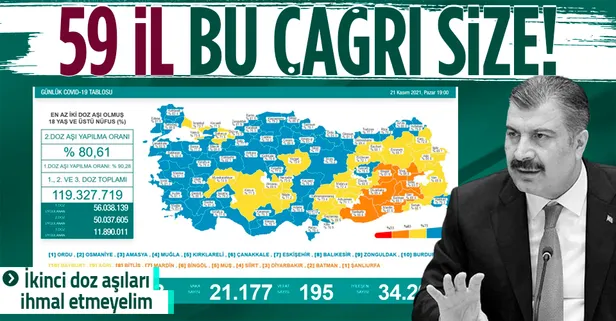 Son dakika: Sağlık Bakanlığı 21 Kasım 2021 koronavirüs vaka ve vefat sayılarını duyurdu