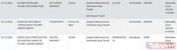 Gıdada sahtecilik yapanlara anlık ifşa! Tarım ve Orman Bakanlığı gıdada taklit ve tağşiş yapan firmaları açıkladı | Dana etinden eşek eti, pul biberden boya çıktı - 14