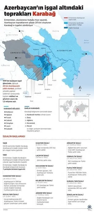 Son dakika: Azerbaycan duyurdu! İşte Ermenistan işgalinden kurtarılan bölgeler!-3