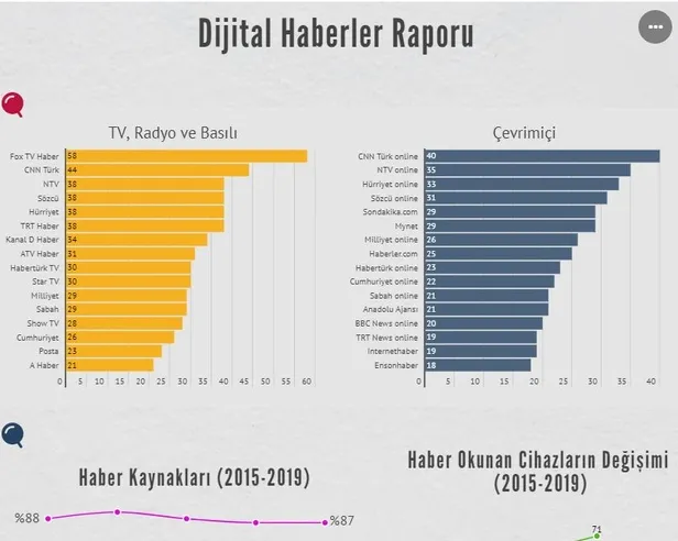 FETÖ'cü Servet Yanatma Reuters ve Oxford'un adını kullanarak siyasi medya operasyonu yapıyor-6