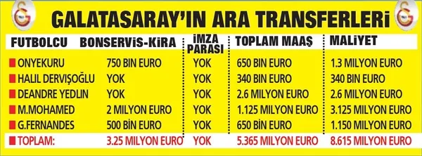 4 büyüklerin borcu 14 milyar lirayı buldu ama transferler ardı ardına geldi! - 8