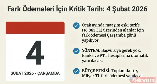 Emekliye %4,84 zam cepte! Temmuz 2026 maaşları için ilk ipucu TÜİK'ten geldi! - 17