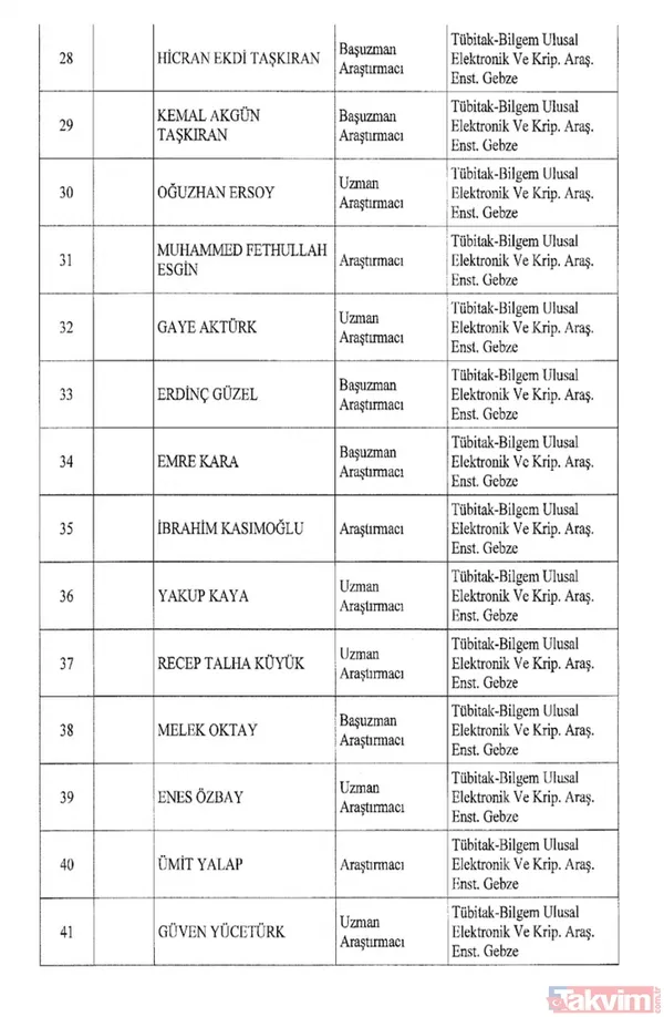 İşte isim isim tüm mesleklerden men edilen FETÖ'cüler - 13