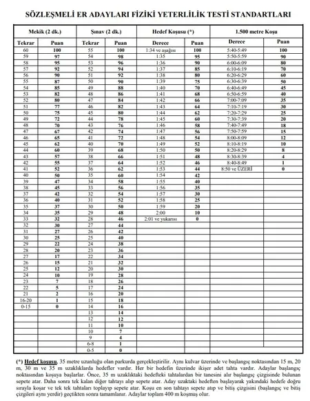 Sözleşmeli er alım ilanı yayınlandı! İşte başvuru şartları...-5