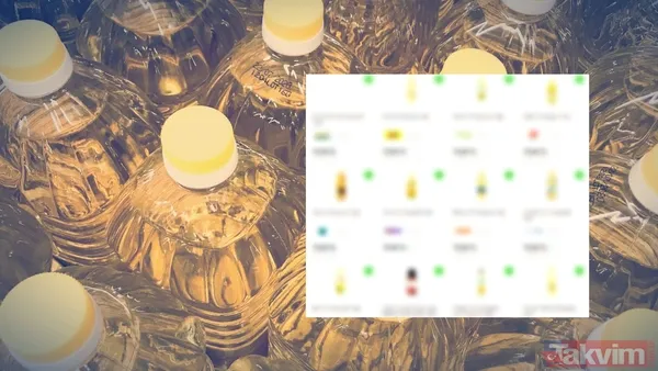 Tüketicilerin Bütçelerini Korumak Adına Marketler Arası Fiyat Karşılaştırması Yapma Alışkanlıkları, Şubat Ayında Büyük Market Zincirlerinde Gözlemlenen Ayçiçek...