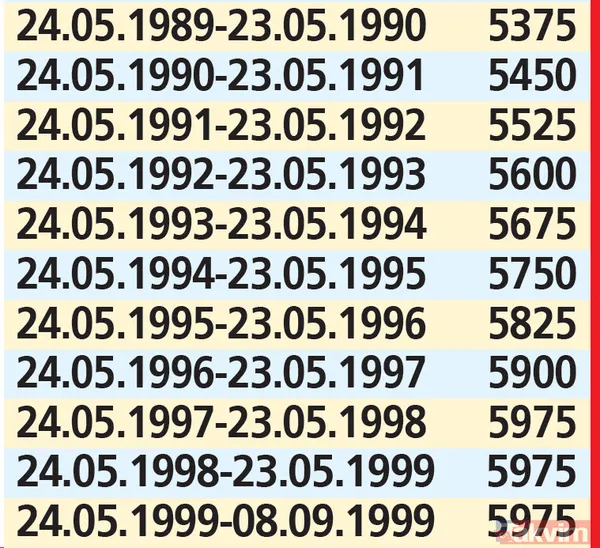 EYT'lilere emeklilik yolu! Martta başvuru nisanda 3 kazanç: Emekli maaşları nasıl hesaplanacak? Promosyon ve ikramiye... - 22