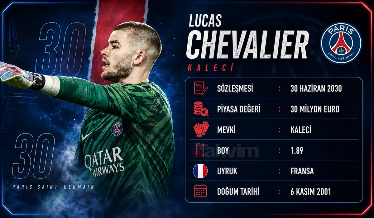 fenerbahcede-kaleye-chevalier-psgde-umdugunu-bulamadi-1779350144375.jpg Fenerbahçe'de kaleye Chevalier! PSG'de umduğunu bulamadı-5