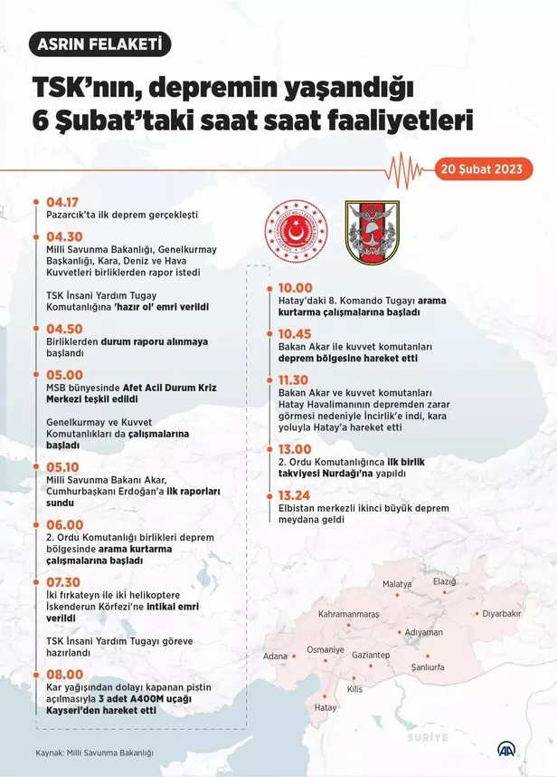 milli-savunma-bakani-hulusi-akardan-mehmetcik-deprem-bolgesine-gec-cikti-iddialarina-tepki-soz-konusu-degil-1678611457308.jpeg