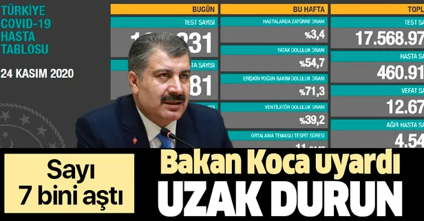 SON DAKİKA: Sağlık Bakanı Fahrettin Koca 24 Kasım koronavirüs sayılarını duyurdu | Güncel koronavirüs tablosu