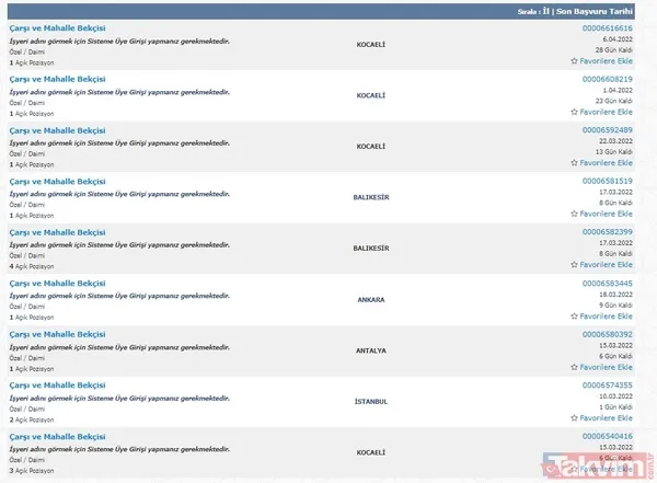 Tam 5 ilde çarşı ve mahalle bekçisi alımı alımı yapılıyor, başvurular başladı! 4.650 TL maaş + SGK + yemek + servis... Aralarında İstanbul da var! - 6