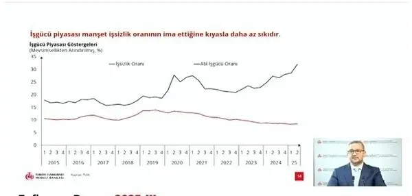 tahminler-ne-olacak-merkez-bankasi-baskani-fatih-karahan-enflasyon-raporunu-acikliyor-1755158678315.jpeg Merkez Bankası enflasyon tahminini açıkladı! "Sıkı para politikası devam edecek"-4