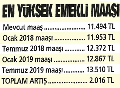 Emeklinin Ocak zammı ne kadar olacak?-2