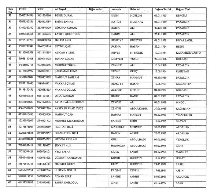 teror-orgutu-pkk-baglantili-62-kisi-ve-20-sirketin-turkiyedeki-mal-varliklari-donduruldu-isim-isim-liste-1701238431479.jpg Terör örgütü PKK bağlantılı 62 kişi ve 20 şirketin Türkiye'deki mal varlıkları donduruldu! İsim isim liste-5
