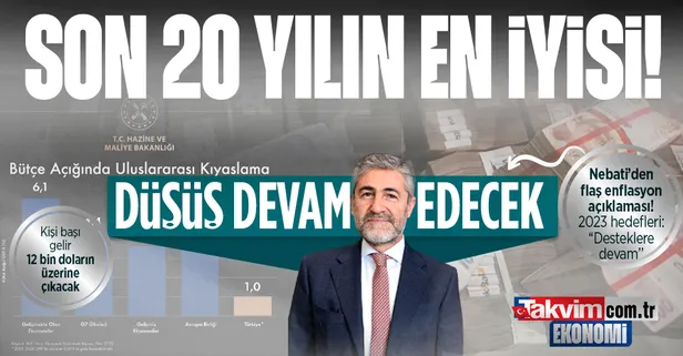 Bakan Nebati'den "2022 Yılı Değerlendirmesi 2023 Yılı Hedefleri Programı"nda flaş açıklamalar