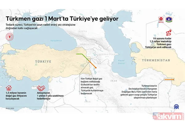 Türkmen gazı geliyor! 1,5 milyon hanenin ihtiyacını karşılayacak - 4
