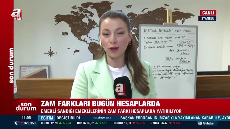 Emekli, Malul, Vazife Malulü, Dul veya Yetim Aylığı Alanlar dikkat! Zam farkı bugün hesaplarda! Emeklilere ek zam ne kadar oldu? İşte detaylar...
