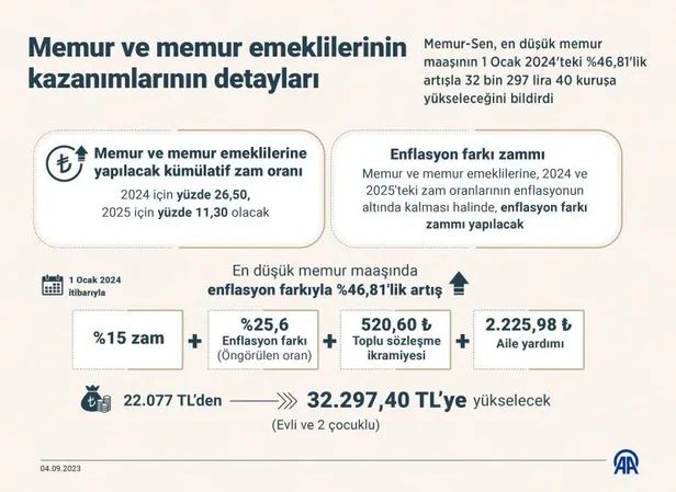 en-az-22-bin-77-tl-maasla-kamuya-memur-alimi-iskur-ekim-2023-ilanlari-icin-son-4-gun-diyanet-ttk-turasas-iu-tu-1696348432217.jpg İŞKUR iş ilanları duyuruldu! KPSS'li, KPSS'siz memur alımı! Diyanet, Türasaş, İÜ, Türksat, DHMİ, belediyeler, hastaneler...-8