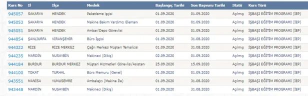 19 55 yas sarti ile 2 800 tl maasla iskur uzerinden personel alimi yapiliyor takvim