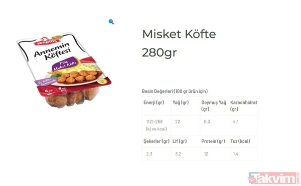 📢 Uzmanlar Uyarıyor: "Risk Sadece Bu Ürünle Sınırlı Olmayabilir" Gıda Güvenliği Uzmanları, Bu Olayın Tüketicilere Büyük Bir Uyarı Niteliğinde Olduğunu...