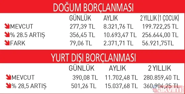 TORBA YASAYLA EMEKLİYE YENİ HESAP: SSK BAĞ-KUR'a primde 9 kat uygulaması, maaş zammı, borçlanmada asgari ücret etkisi yolda! - 7