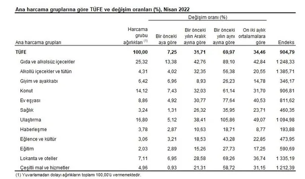 memur-emekli-maas-farklari-odeme-tarihi-enflasyon-farki-ne-zaman-yatacak-2022-memur-ve-emekli-temmuz-maas-zamm-1651738112038.jpg Enflasyon farkı ne zaman yatacak 2022? MEMUR-EMEKLİ maaş farkları ÖDEME TARİHİ! Memur ve emekli Temmuz maaş zammı ne kadar?-5
