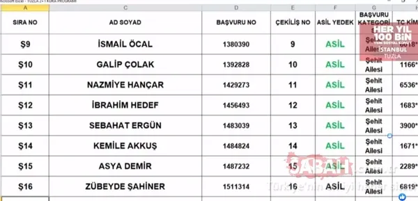 TOKİ Tuzla kura sonuçları isim listesi 2+1 sorgulama! TOKİ İstanbul Tuzla çekiliş sonuçları asil yedek tüm liste için tıklayınız! - 4
