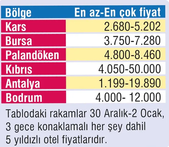 Yeni yılda tatildeyiz! Yurt dışı turları dikkat çekiyor...-1