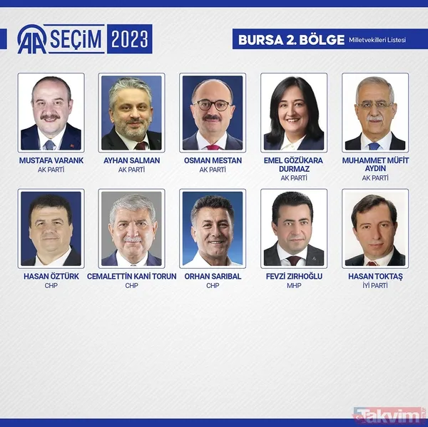 İL İL MİLLETVEKİLİ SAYISI | AK Parti, MHP, İYİ, CHP, HÜDAPAR seçilen MİLLETVEKİLLERİ İSİM LİSTESİ! 28. dönem 81 İL 600 fotoğraflı MİLLETVEKİLİ TABLOSU! - 25