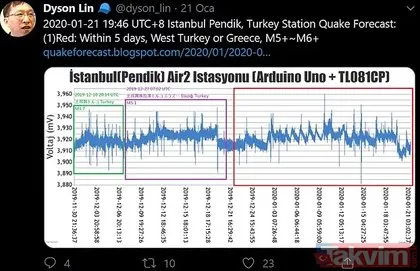 Tayvanlı yeni nesil deprem kahini Elazığ depremini de bildi! İşte İstanbul ve Türkiye için deprem kehanetleri